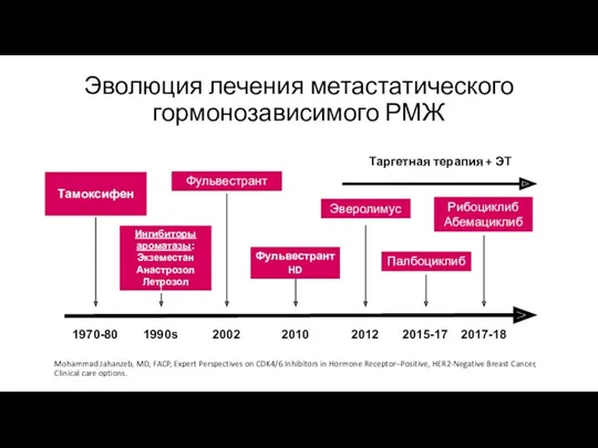 Эволюция лечения метастатического гормонозависимого РМЖ Mohammad Jahanzeb, MD, FACP, Expert