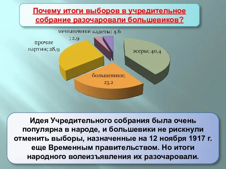 Учредительное собрание Идея Учредительного собрания была очень популярна в народе,