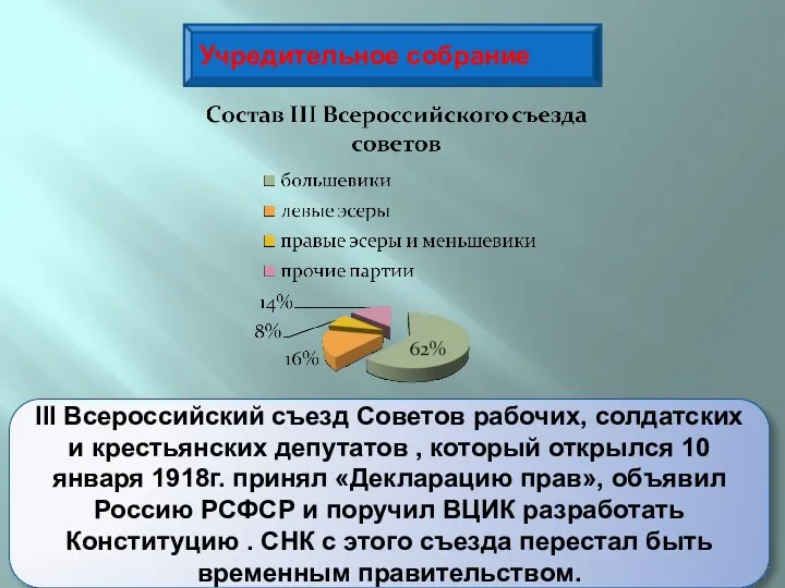 Учредительное собрание III Всероссийский съезд Советов рабочих, солдатских и крестьянских