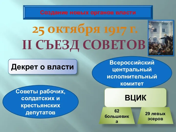 Создание новых органов власти Декрет о власти Советы рабочих, солдатских и крестьянских депутатов