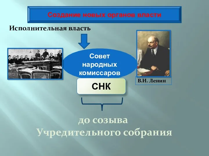 Исполнительная власть Создание новых органов власти до созыва Учредительного собрания