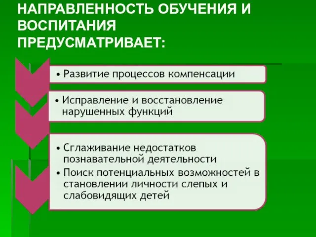 КОРРЕКЦИОННО-РАЗВИВАЮЩАЯ НАПРАВЛЕННОСТЬ ОБУЧЕНИЯ И ВОСПИТАНИЯ ПРЕДУСМАТРИВАЕТ: