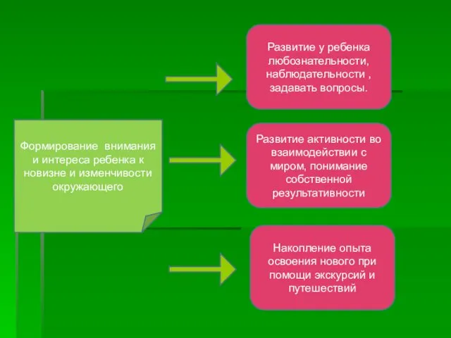 Формирование внимания и интереса ребенка к новизне и изменчивости окружающего