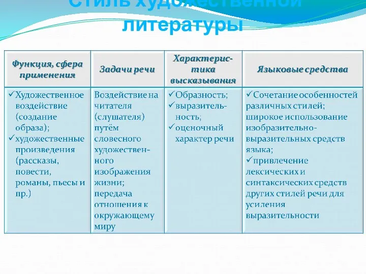 Стиль художественной литературы