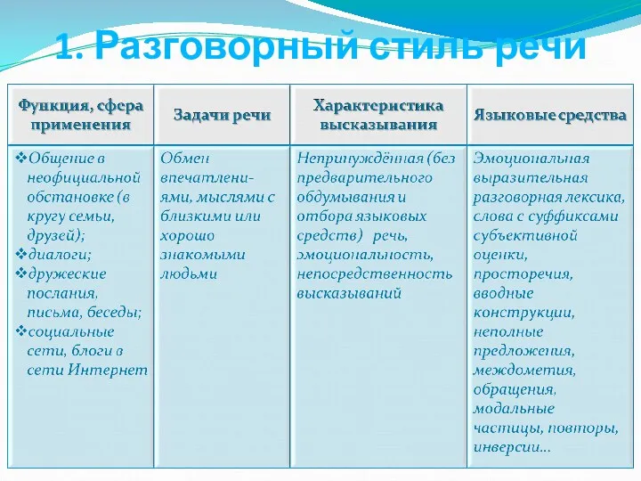 1. Разговорный стиль речи