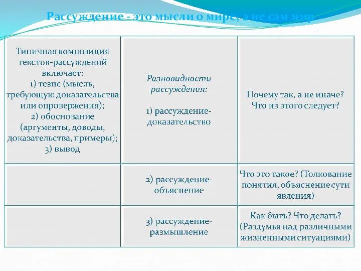 Рассуждение - это мысли о мире, а не сам мир