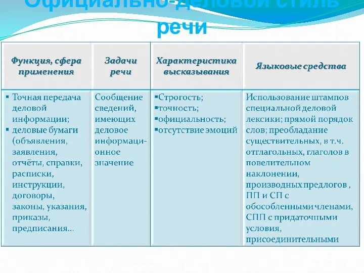 Официально-деловой стиль речи