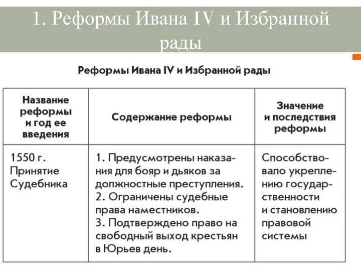 1. Реформы Ивана IV и Избранной рады