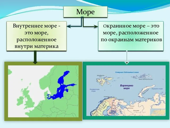 Море Окраинное море – это море, расположенное по окраинам материков