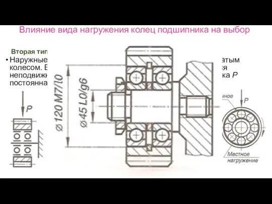 Влияние вида нагружения колец подшипника на выбор посадок Вторая типовая