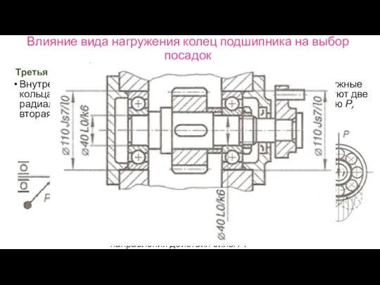 Влияние вида нагружения колец подшипника на выбор посадок Третья типовая