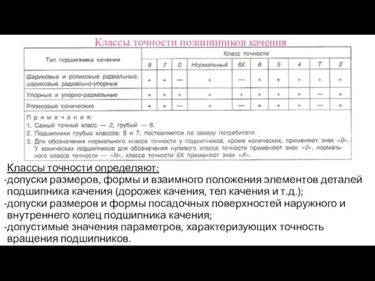 Классы точности подшипников качения Классы точности определяют: допуски размеров, формы