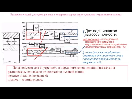 Назначение полей допусков для вала и отверстия корпуса при установке