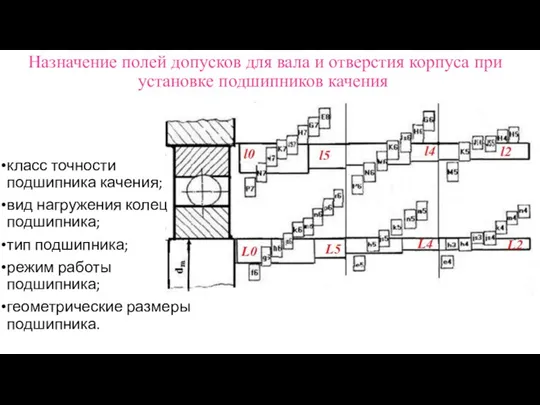 Назначение полей допусков для вала и отверстия корпуса при установке