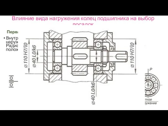 Влияние вида нагружения колец подшипника на выбор посадок Первая типовая