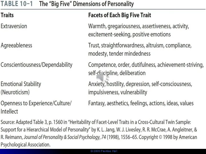 TABLE 10–1 The “Big Five” Dimensions of Personality