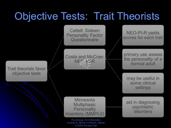 Objective Tests: Trait Theorists