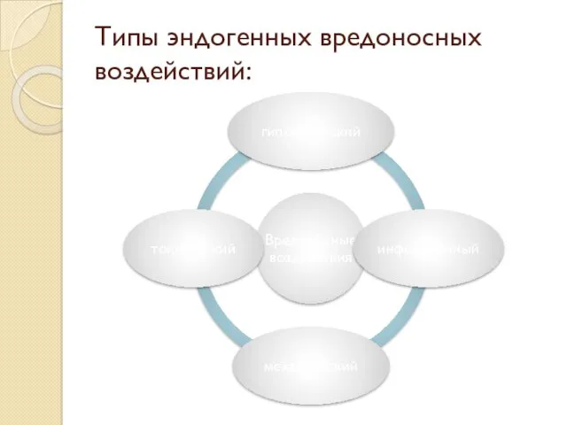 Типы эндогенных вредоносных воздействий: