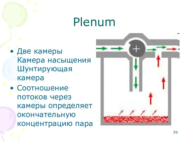 Plenum Две камеры Камера насыщения Шунтирующая камера Соотношение потоков через камеры определяет окончательную концентрацию пара