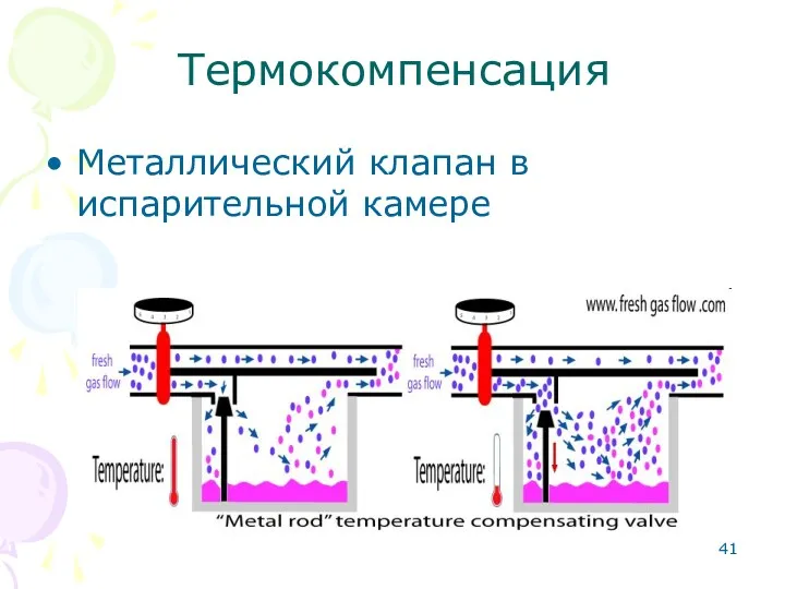 Термокомпенсация Металлический клапан в испарительной камере