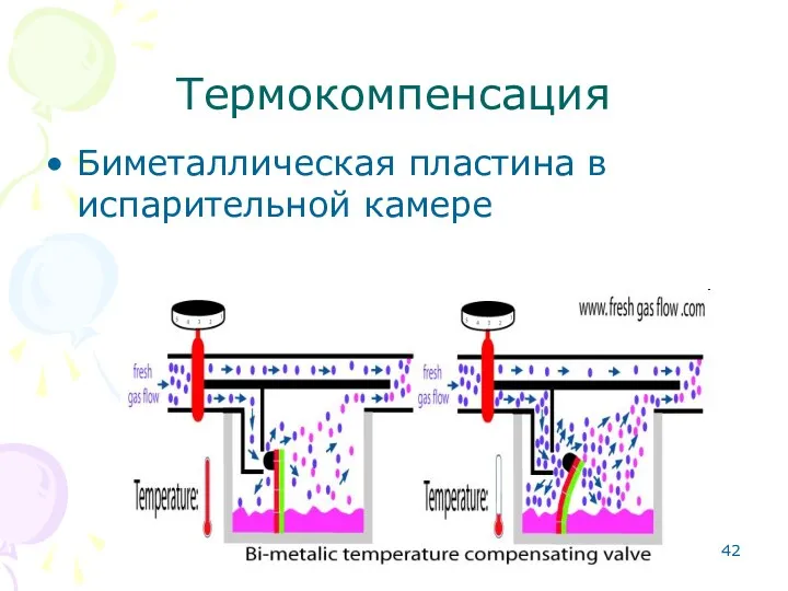 Термокомпенсация Биметаллическая пластина в испарительной камере