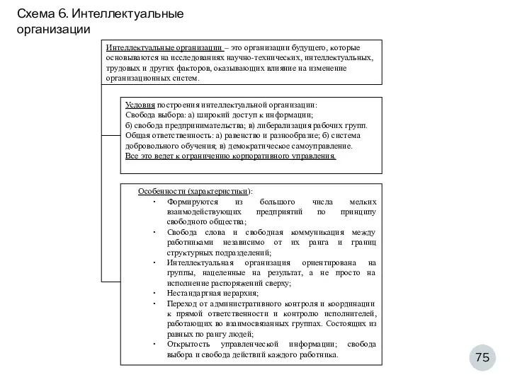 Схема 6. Интеллектуальные организации Особенности (характеристики): Формируются из большого числа