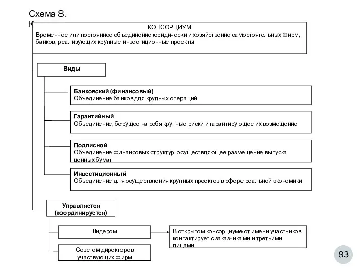 Схема 8. Консорциум