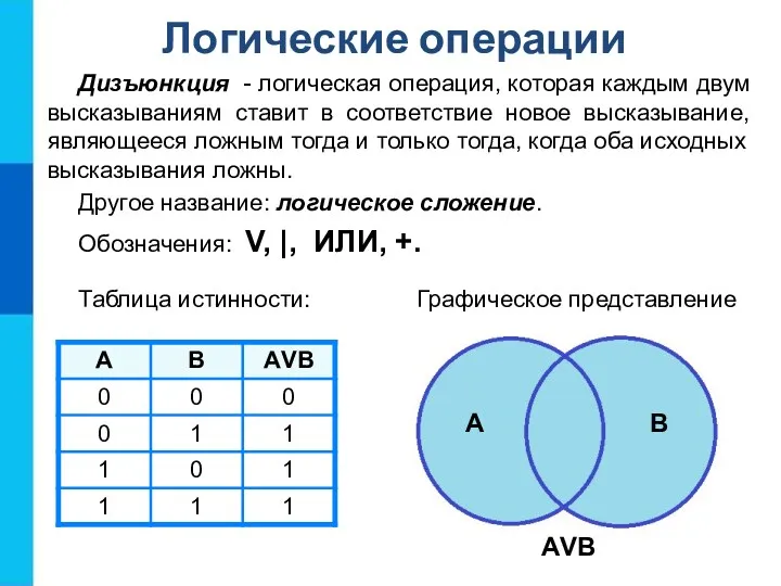 Дизъюнкция - логическая операция, которая каждым двум высказываниям ставит в