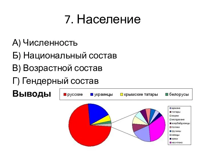 7. Население А) Численность Б) Национальный состав В) Возрастной состав Г) Гендерный состав Выводы