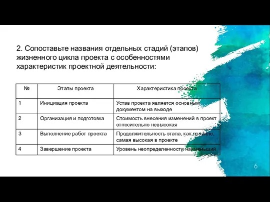 2. Сопоставьте названия отдельных стадий (этапов) жизненного цикла проекта с особенностями характеристик проектной деятельности: