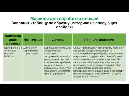 Машины для обработки овощей Заполнить таблицу по образцу (материал на следующих слайдах)