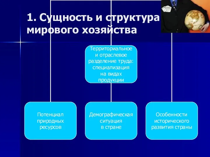 1. Сущность и структура мирового хозяйства