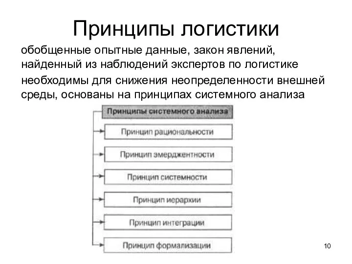 Принципы логистики обобщенные опытные данные, закон явлений, найденный из наблюдений