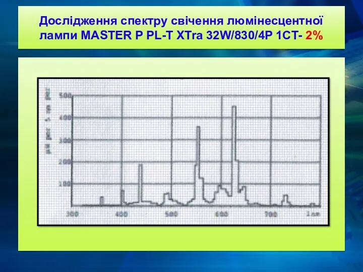 Дослідження спектру свічення люмінесцентної лампи MASTER P PL-T XTra 32W/830/4P 1CT- 2%