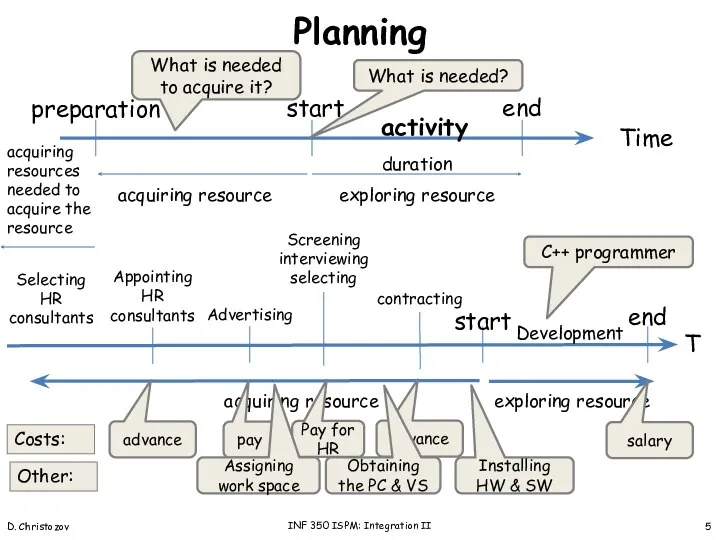 Planning Time start end duration preparation acquiring resource exploring resource