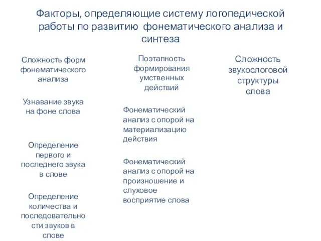 Факторы, определяющие систему логопедической работы по развитию фонематического анализа и