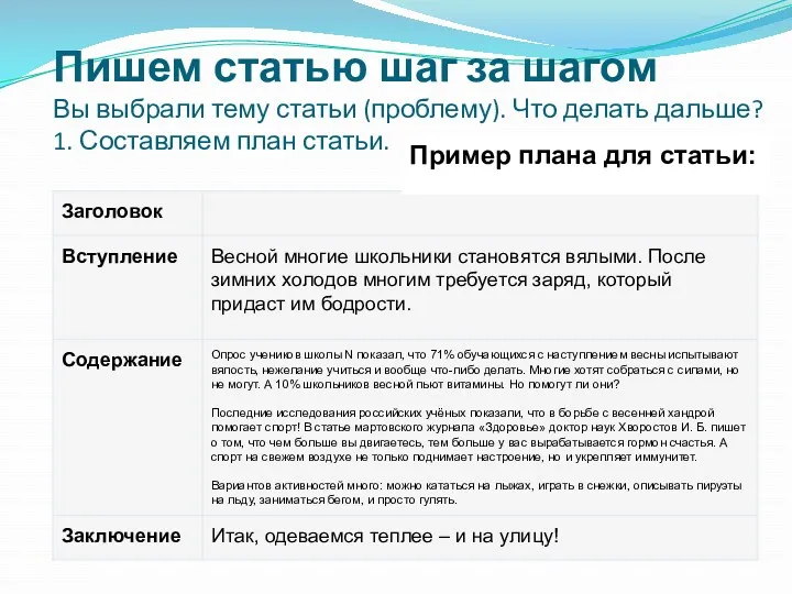 Пишем статью шаг за шагом Вы выбрали тему статьи (проблему).