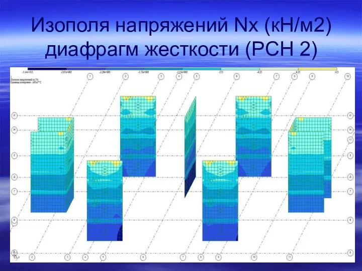 Изополя напряжений Nx (кН/м2) диафрагм жесткости (РСН 2)