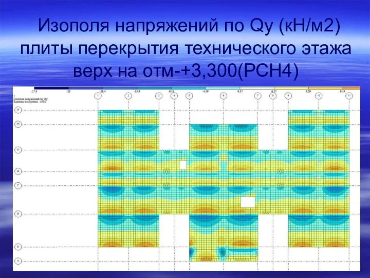 Изополя напряжений по Qy (кН/м2) плиты перекрытия технического этажа верх на отм-+3,300(РСН4)