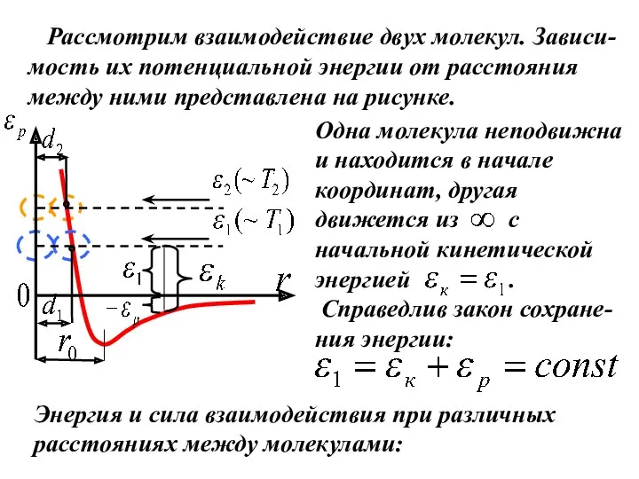 Рассмотрим взаимодействие двух молекул. Зависи-мость их потенциальной энергии от расстояния