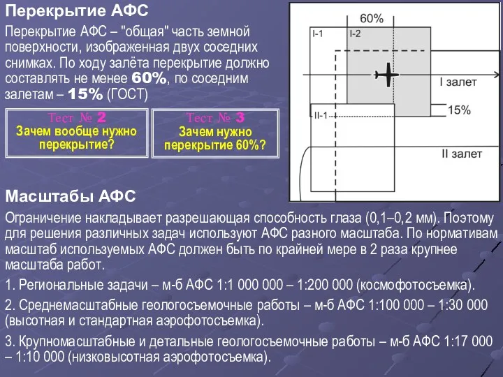 Перекрытие АФС Перекрытие АФС – "общая" часть земной поверхности, изображенная