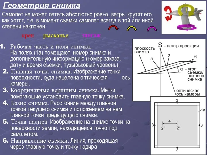 Геометрия снимка Рабочая часть и поля снимка. На полях (1а)