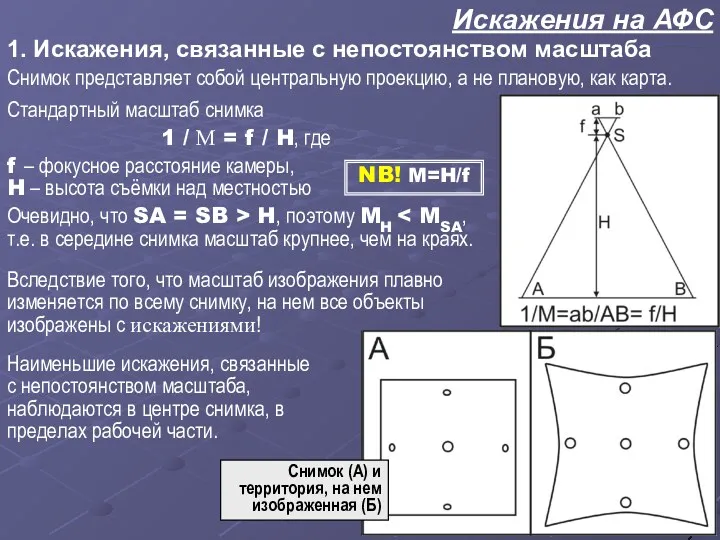 Искажения на АФС 1. Искажения, связанные с непостоянством масштаба Снимок