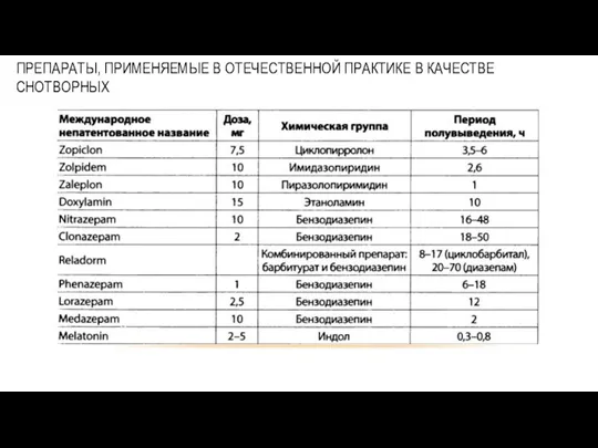 ПРЕПАРАТЫ, ПРИМЕНЯЕМЫЕ В ОТЕЧЕСТВЕННОЙ ПРАКТИКЕ В КАЧЕСТВЕ СНОТВОРНЫХ