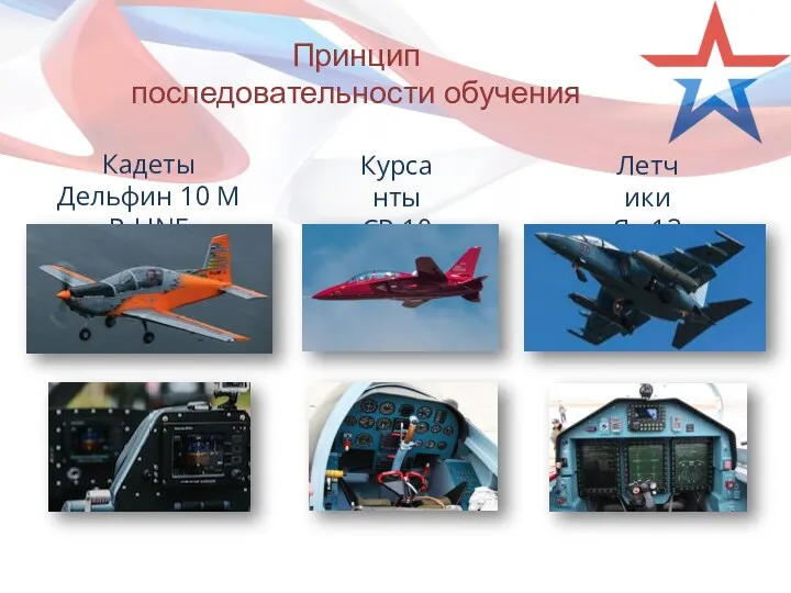 Кадеты Дельфин 10 М R-LINE Курсанты СР-10 Летчики Як-130 Принцип последовательности обучения