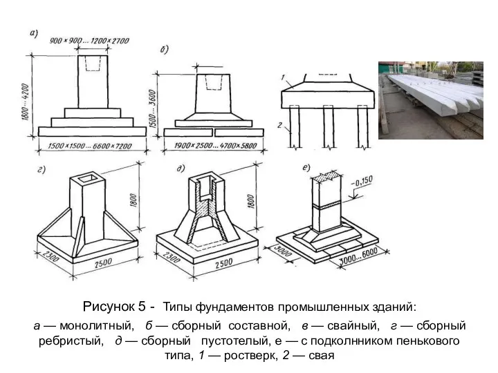 Рисунок 5 - Типы фундаментов промышленных зданий: а — монолитный,