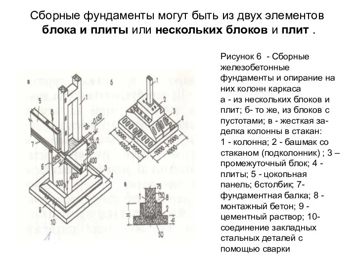 Сборные фундаменты могут быть из двух элементов­ блока и плиты