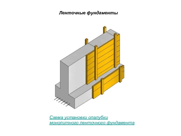 Ленточные фундаменты Схема установки опалубки монолитного ленточного фундамента