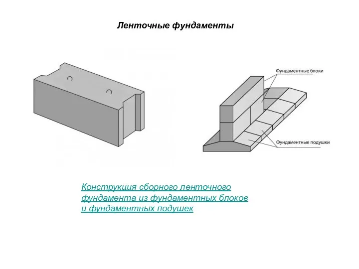 Ленточные фундаменты Конструкция сборного ленточного фундамента из фундаментных блоков и фундаментных подушек