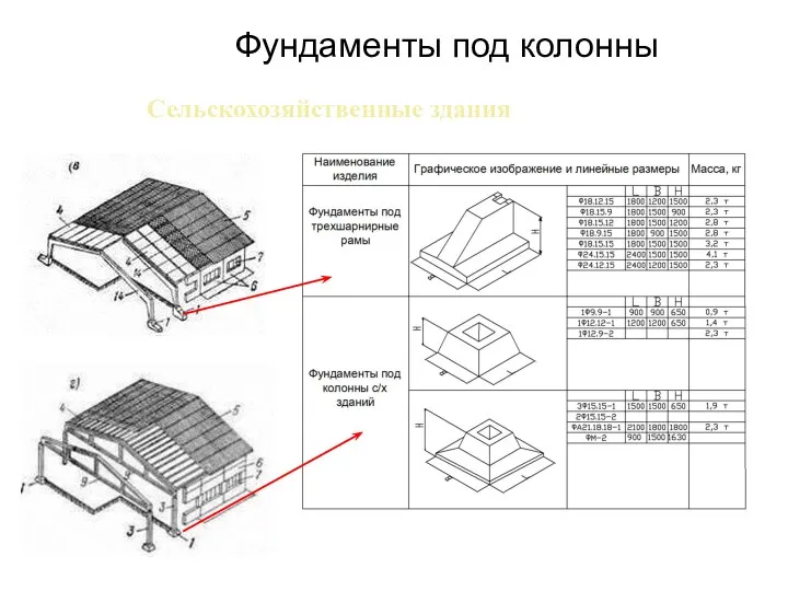 Фундаменты под колонны Сельскохозяйственные здания